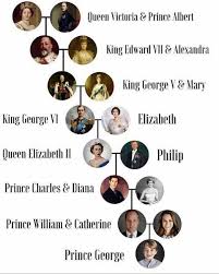 You'll love these 11 other fascinating facts about queen elizabeth. Royal Family Gb On Twitter Queen Victoria Family Queen Victoria Family Tree Royal Family Trees