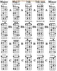 Image Result For Chord Bass Arpeggio Chart Bass Guitar