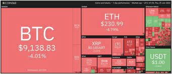 Cryptoslate tracks over 2000 cryptocurrencies and tokens by market cap, price, volume, team coin rankings. Cryptocurrency Price Update Ethereum And Xrp