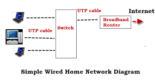 Ethernet cable wiring diagram beautiful rj45 straight. How To Set Up A Home Network Beginners Guide