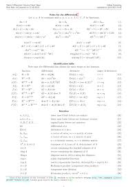 Create free printable worksheets for the order of operations (addition, subtraction, multiplication basic instructions for the worksheets. Matrix Differential Calculus Cheat Sheet Stefan Harmeling Download Printable Pdf Templateroller
