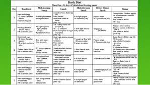 3 proven weight loss tips 4 overcome your plateau with these 5 easy tips 5 how to choose a weight loss plan 6. Pin On Dash Diet For Health