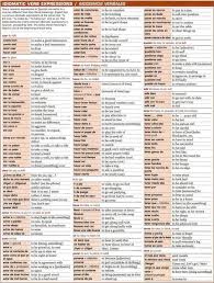 Imgur Spanish Idioms Spanish Grammar Spanish Verbs