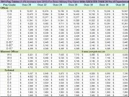 army army pay chart