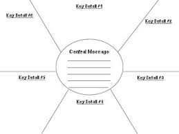 Central Message Anchor Chart Graphic Organizer Exit Slip