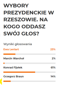 Kampania prezydencka na ostatniej prostej. 72kwrrob65ymim
