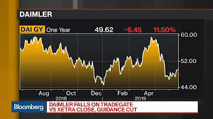 Dai Xetra Stock Quote Daimler Ag Bloomberg Markets