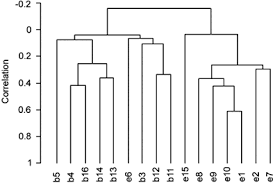His mother was never affected. Molecular Profiling Of Malignant Peritoneal Mesothelioma Identifies The Ubiquitin Proteasome Pathway As A Therapeutic Target In Poor Prognosis Tumors Oncogene