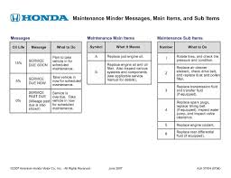 Honda Maintenance Chart Wiring Schematic Diagram 15 Laiser
