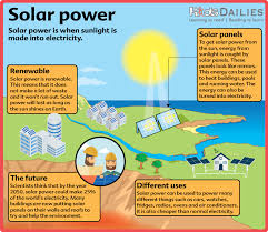Discover how we use the power of the sun, and complete this worksheet about an kids come up with their own special mothers day gifts from the heart with this set of coupons. News For Kids Solar Energy Solar Energy