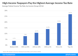 summary of the latest federal income tax data 2018 update