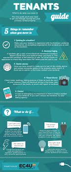 Carbon monoxide poisoning can cause illness and, in the most extreme cases, death, so how can landlords ensure their properties are safe? Electrical Safety Guide And Advice For Landlords And Tenants Rental