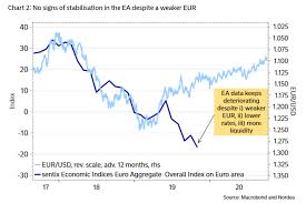 five reasons why the dollar will stay strong in 2020