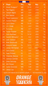 2019 Clemson Football Spring Guide Rosters Clemson