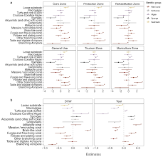 Dengan semangat memberikan informasi terbaik kepada masyarakat pendidikan, khususnya mahasiswa dan mahasiswi lembaga pendidikan tinggi yayasan administrasi indonesia (lpt y.a.i), lewat media online ini kami dengan bangga memberikan. Jmse Free Full Text Coral Reef Community Changes In Karimunjawa National Park Indonesia Assessing The Efficacy Of Management In The Face Of Local And Global Stressors Html
