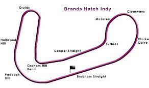 It assumes perfect grip and perfect pilot control. The Brands Hatch Indy Circuit Circuit Race Track Assen