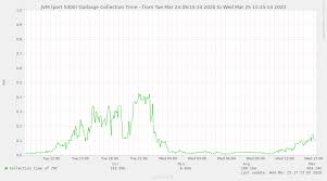 View top minecraft java servers / minecraft bedrock servers. Higher Performance Crafting Using Jdk11 And Zgc