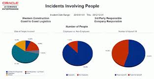 Image result for tbn:888eATj1pVNxaM::www.oracle.com/technology/products/reports/htdocs/faq/Images/Graph1.jpg