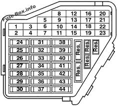fuse box diagram volkswagen passat b5 1997 2005 fuse box diagram volkswagen passat b5