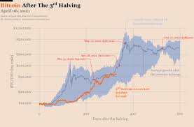 In 2021, btc is expected to receive an exponential growth. Crypto Sentiment Falls Even As Bloomberg Tips Bitcoin Will Hit 400k