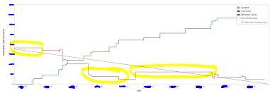 are burndown charts useful alex aitken