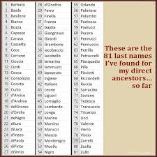 Where Did Your Last Name Come From Last Names For Characters Cool Last Names Name Inspiration
