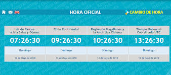 Cambios decretados en la hora oficial de chile a partir de 1900. Perdido Con El Horario Revisa La Hora Oficial En Chile Tvmaulinos