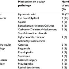 chemical composition and mechanism of action of systane