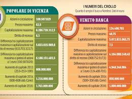 Numero verde servizio clienti banca popolare di vicenza: Popolari Venete I Conti In Tasca A Un Buco Che Vale 16 Miliardi Corriere It