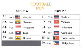 Total 16 negara berhasil lolos dari fase grup. Jadual Perlawanan Bola Sepak Sukan Sea 2017