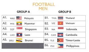 Vietnam semakin garang selesa dahului kumpulan a 18 ogos 2017. Jadual Perlawanan Bola Sepak Sukan Sea 2017