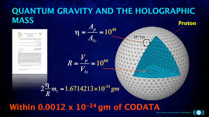 Nassim Haramein has calculated a geometric solution for the ...