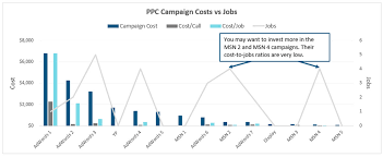 Dashboard Series Creating Combination Charts In Excel