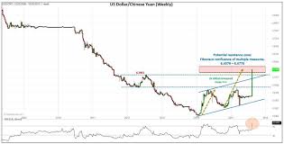 usd cny forex chart forex 37500 usd to cny 37500 us