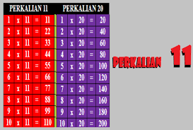 Tabel perkalian 1 sampai 1000 bisa di download gratis 100 mudah dipahami dan lengkap kedai 20 by www penajam com elex media komputindo::2 in poster pintar: Perkalian 11 Sampai 20 Lengkap Tabel 1 20 Berwarna