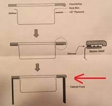 Maybe you would like to learn more about one of these? Undermount Kitchen Sink Installation Doityourself Com Community Forums