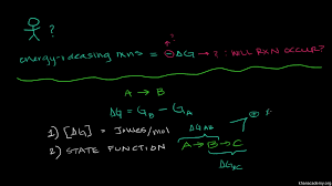 In an exam, you may well be asked to calculate both the enthalpy change and the entropy change. Gibbs Free Energy Introduction Video Khan Academy