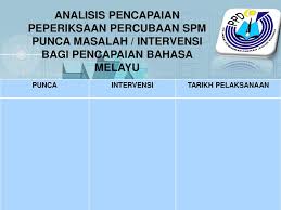 Maklumat tentang aktiviti pasukan spm sekolah menengah kebangsaan bkit payong tahun 2016. Peperiksaan Percubaan Spm Sekolah Sekolah Menengah Ppt Download