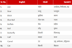 Animals Name In Hindi Janvaro Ke Naam Sanskrit And English List Table 50 Animals Name