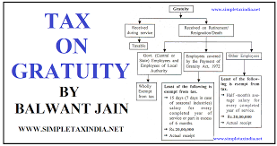 taxation of gratuity simple tax india