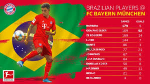 Dieses bild erscheint bei der suche nach. Philippe Coutinho Bayern Munchen 1024x768 Wallpaper Teahub Io