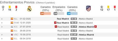 Estadio santiago bernabéu (madrid) referee: Pronostico Real Madrid Vs Atletico Madrid Estadisticas Previa Y Picks De Apuestas La Liga Pronosticos Oddschecker