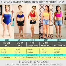 How Quickly Can You Lose Weight With The Hcg Diet