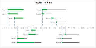 Microsoft excel's smart art feature makes it reasonably straightforward to create a timeline. How To Create A Project Timeline Template Today In 10 Simple Steps Using Excel 2010 Launch Excel