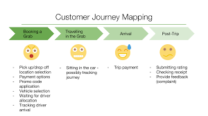 grab case study ux planet customer journey mapping case study study
