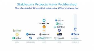 30 2021, updated 8:53 a.m. The Race For Adoption When Stablecoins Compete Users Win