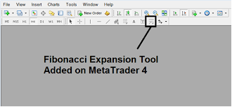 How To Draw Fibonacci Expansion Levels On Metatrader 4 Platform