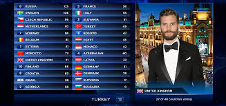 Eurovision 2018 fail united kingdom/england microphone stolen! United Kingdom Own Eurovision Song Contest Wiki Fandom