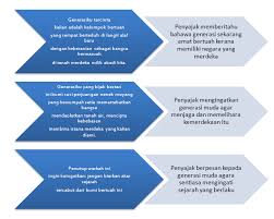 Maybe you would like to learn more about one of these? Pembelajaran Berasaskan Elektronik Web Kpt6044 Bahasa Melayu Tingkatan 2 Komsas Sajak Prosa Tradisional Dan Sistem Bahasa Nurul Ashikin Binti Abdull Aziz M20121000156 Nurul Afiqah Bt Mohd Saupi