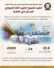 المستقبل البترولي